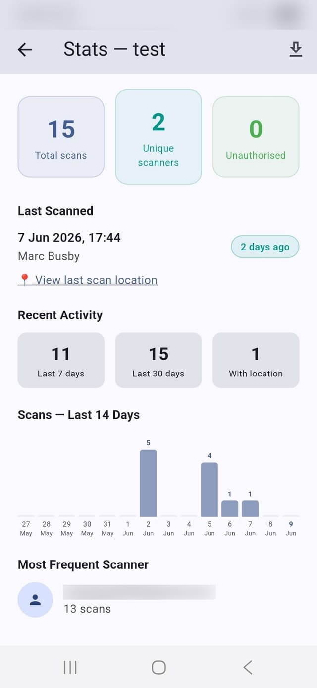Stats screen showing scan frequency and most frequent scanner